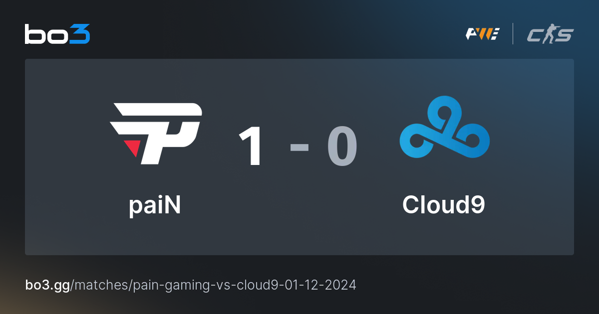 PaiN Vs Cloud9 - Live - CS2 Match At Perfect World Shanghai Major 2024 ...