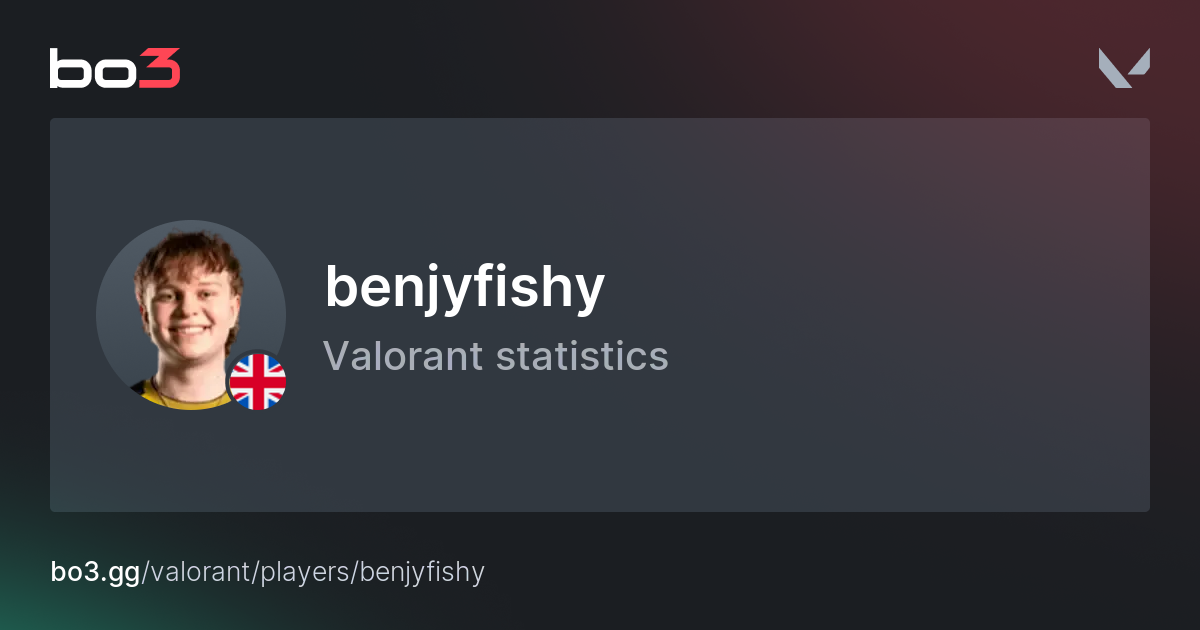 benjyfishy (Benjy Fish) Valorant Stats – Team Heretics