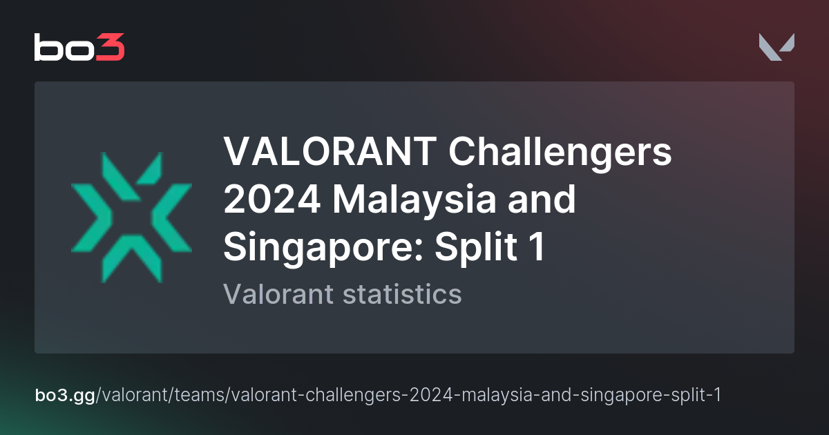 VALORANT Challengers 2024 Malaysia and Singapore: Split 1 – Lịch trình ...