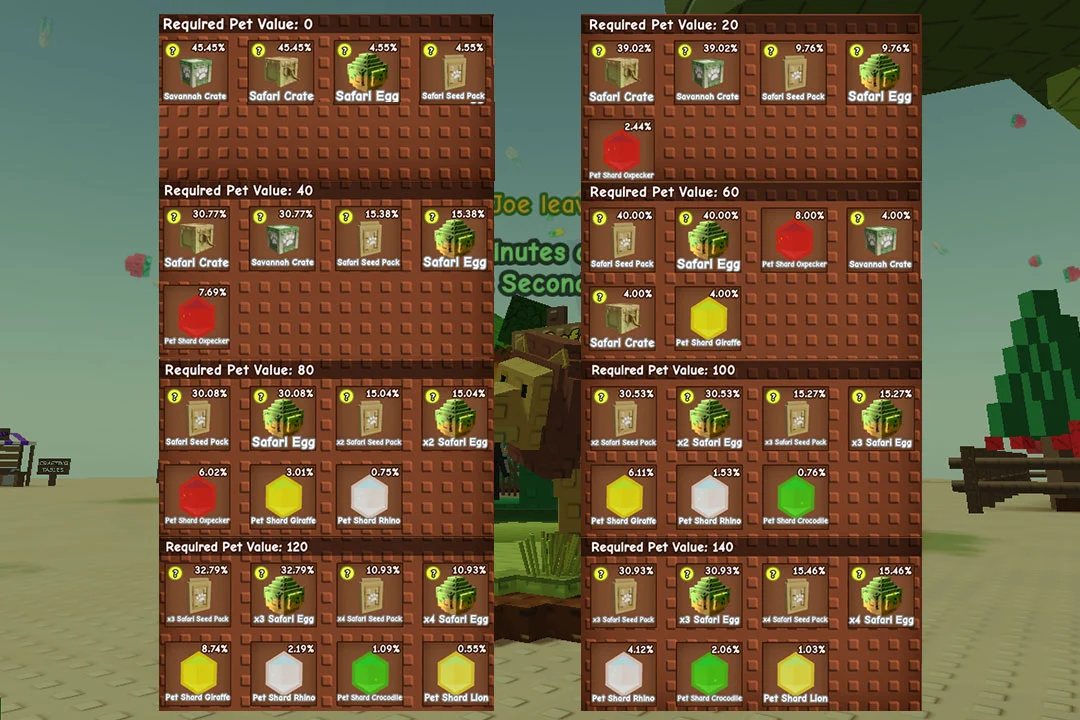 Belønninger tilgængelige efter at have afleveret Pets til Safari Joe i Grow a Garden Safari Harvest Event