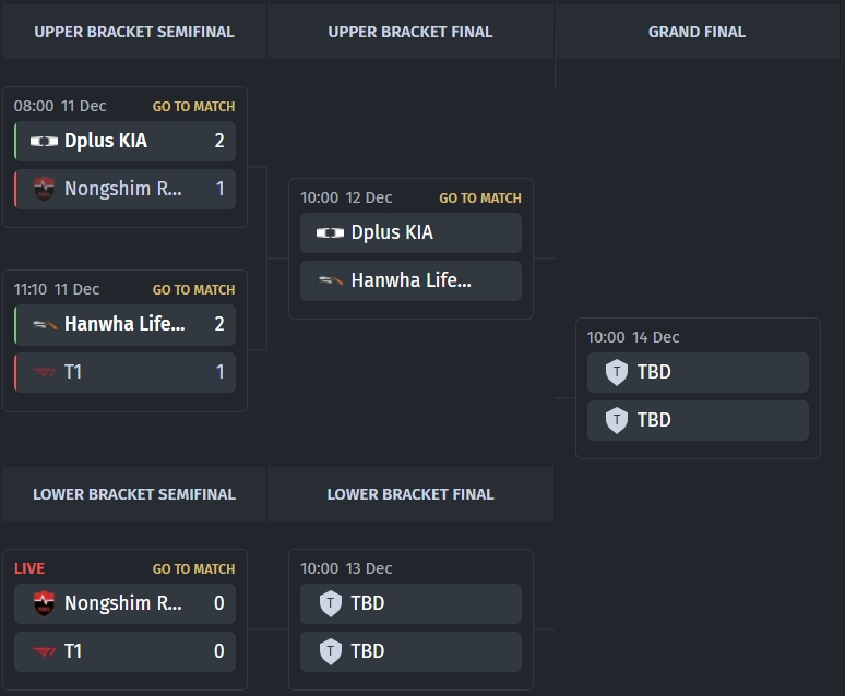 Chave dos playoffs da KeSPA Cup 2025