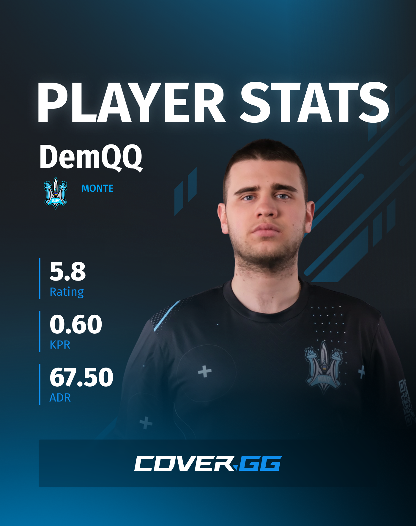 DemQQ's stats