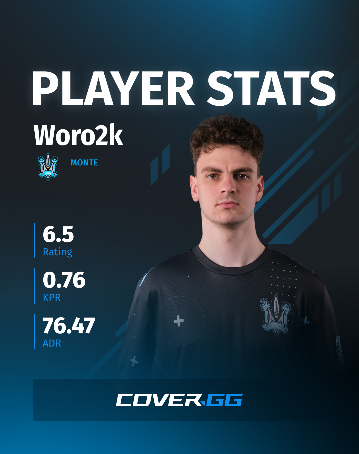 Woro2k's stats