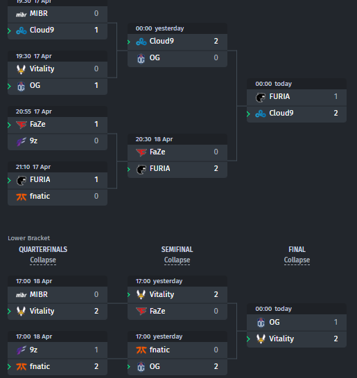 The final draw of Group B at IEM Rio 2023