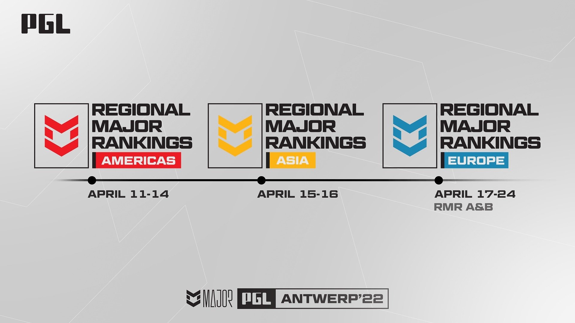 PGL updated the dates of open qualifiers for RMR events