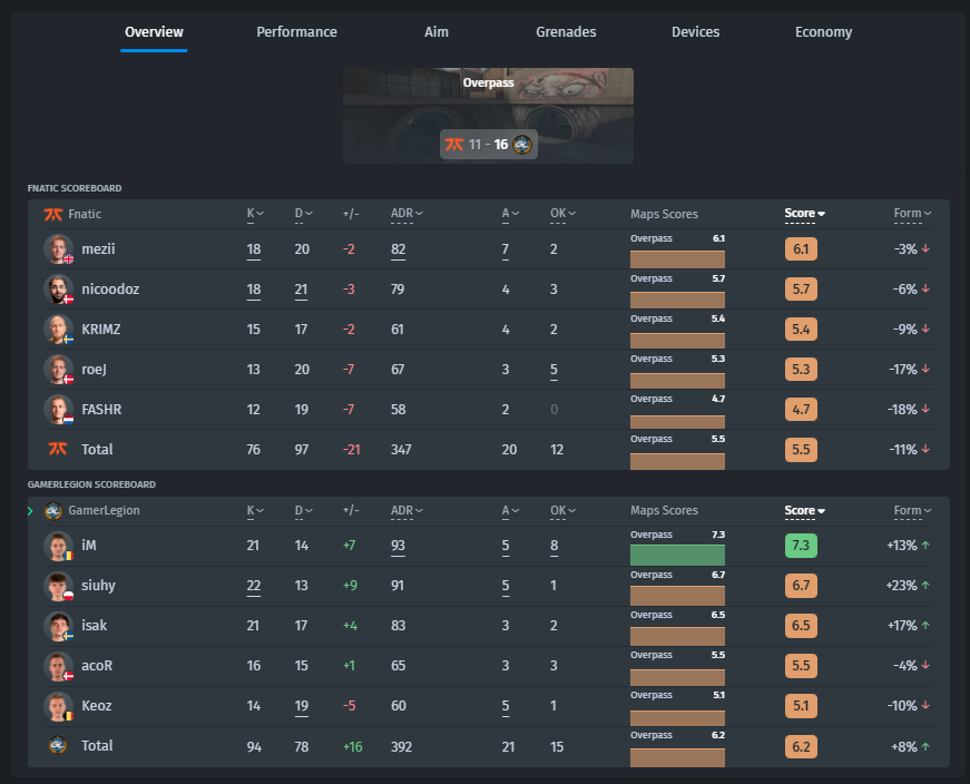 The Final Series 2023 High Elo - Valorant - Viewership, Overview, Prize  Pool