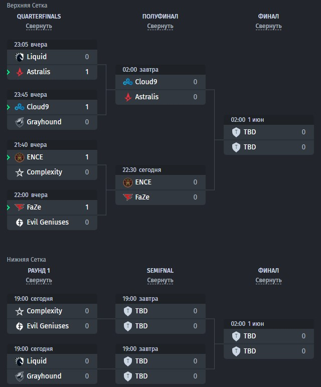 Group B bracket at IEM Dallas 2023