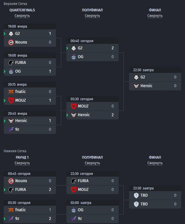 Group A bracket at IEM Dallas 2023