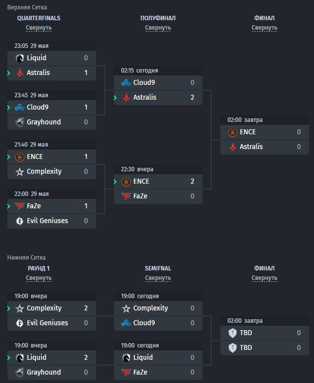 Group B bracket at IEM Dallas 2023