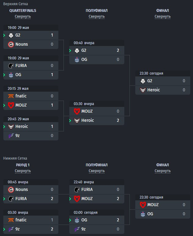 Group A bracket at IEM Dallas 2023