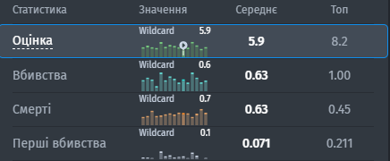 Статистика hardzao за останні півроку