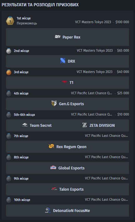 VCT Pacific League 2023