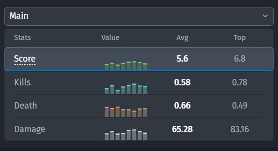 tiziaN statistics for the last six months