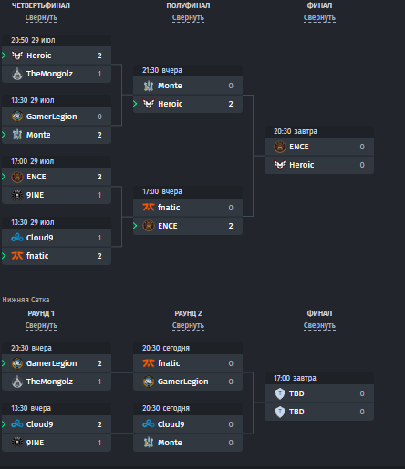 Group A grid at IEM Cologne 2023
