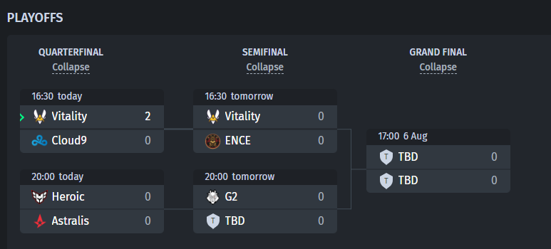 IEM Cologne 2023 playoff grid