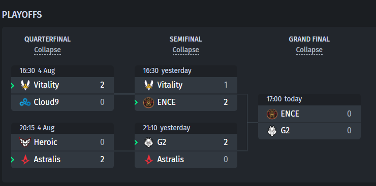 IEM Cologne 2023 playoff grid