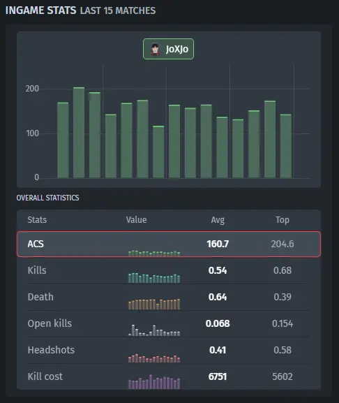 JoXJo's Statistics