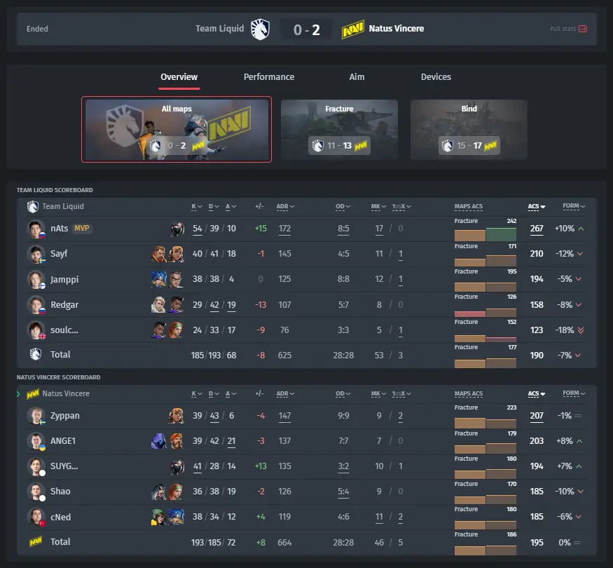 Статистика матча NAVI против Team Liquid