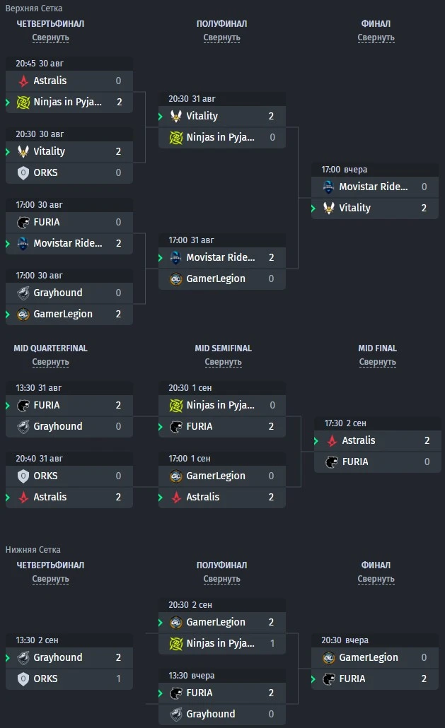 Сетка группы А на ESL Pro League Season 18