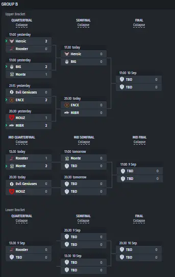 Group B bracket at ESL Pro League Season 18