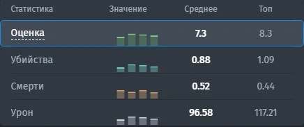 Статистика blameF на ESL Pro League Season 18