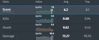 b1t became the MVP of Group C at ESL Pro League Season 18