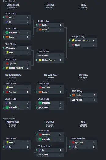 Сітка групи C на ESL Pro League Season 18