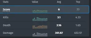 TYLOO Statistics