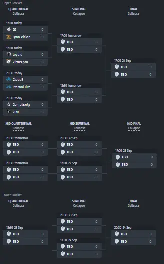 Group D bracket at ESL Pro League Season 18