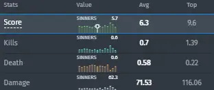 woxic's statistics