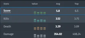 Cloud9's stats at ESL Pro League Season 18