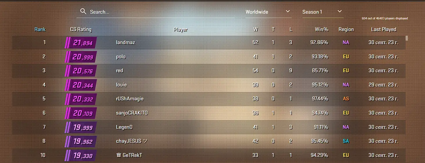 Who is Kurosaki? One of the top players on CS2 leaderboard 