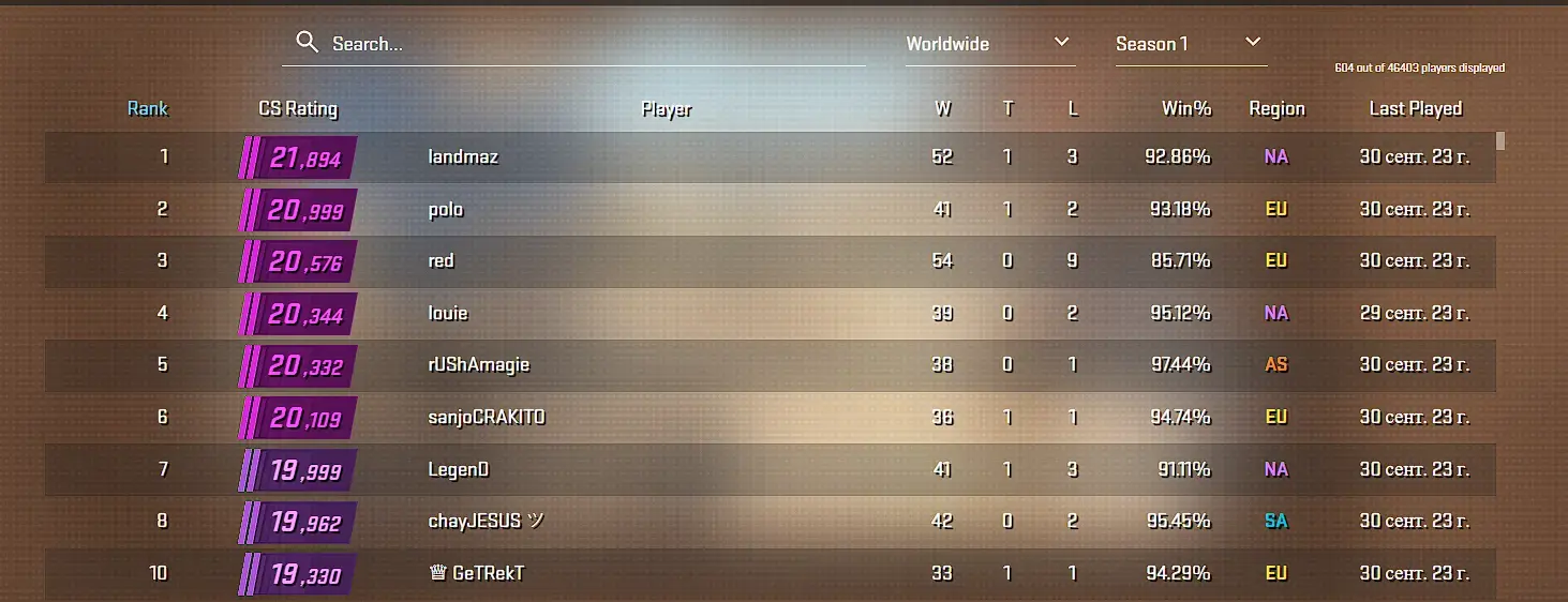 CS2 gets new leaderboard system as Valve kicks off next invite