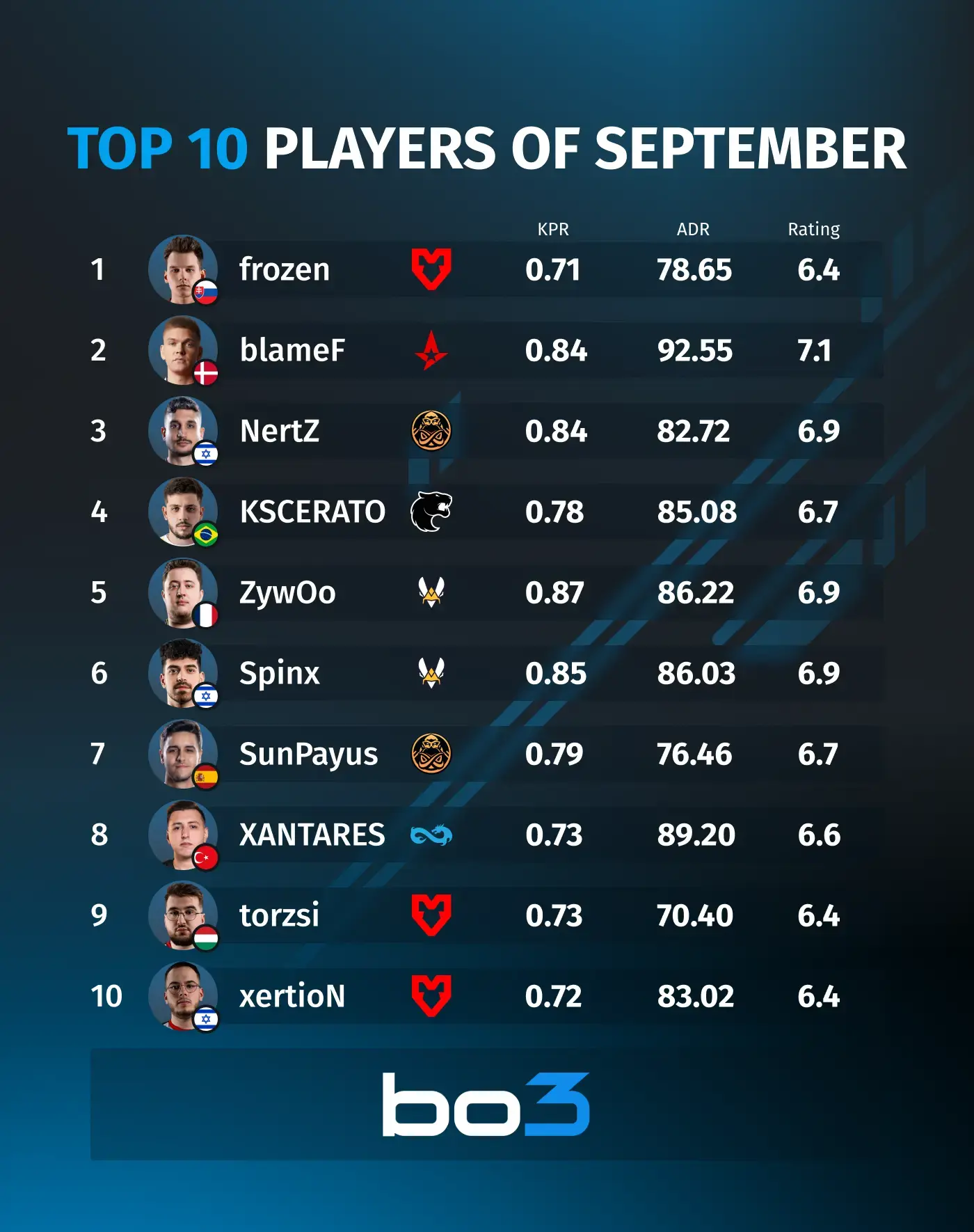 Who is Bobosaur CS2's best ranked leaderboard champion