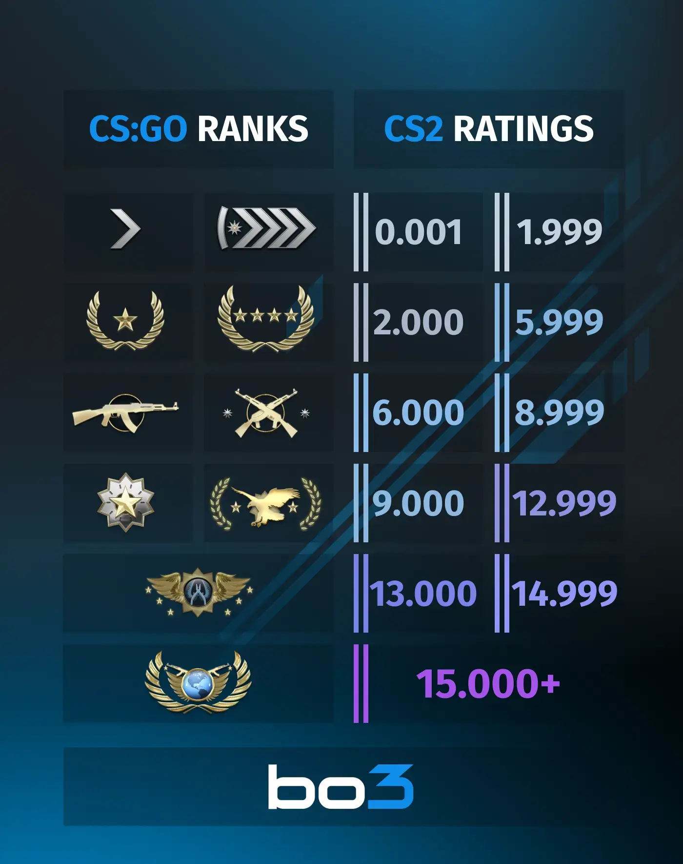 New Premier CS2 ranking system: CS rating and color tiers
