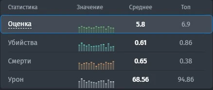 Статистика STYKO за последние полгода