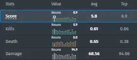 STYKO's statistics for the past six months.