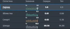Статистика STYKO за останні півроку.