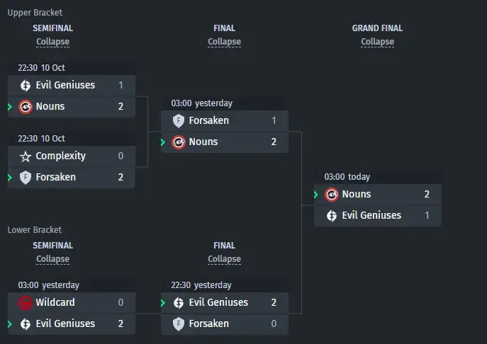 Chave do Qualificador Norte-Americano