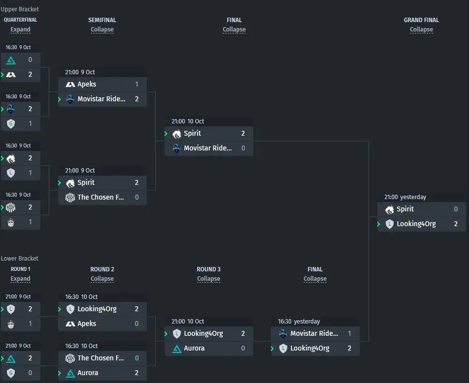 Chave do Qualificador Europeu