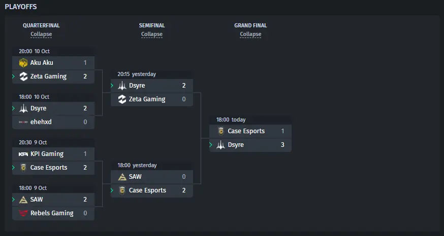 Results of LVP - Crossfire Cup 2023: Contenders 1