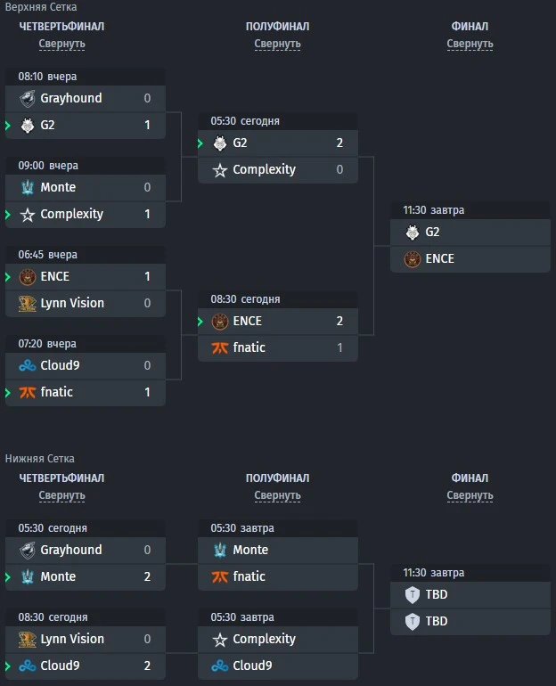 Сетка группы B на IEM Sydney 2023