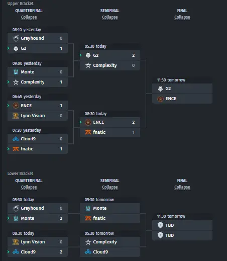 Group B Bracket at IEM Sydney 2023