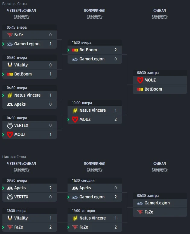 Сетка группы A на IEM Sydney 2023