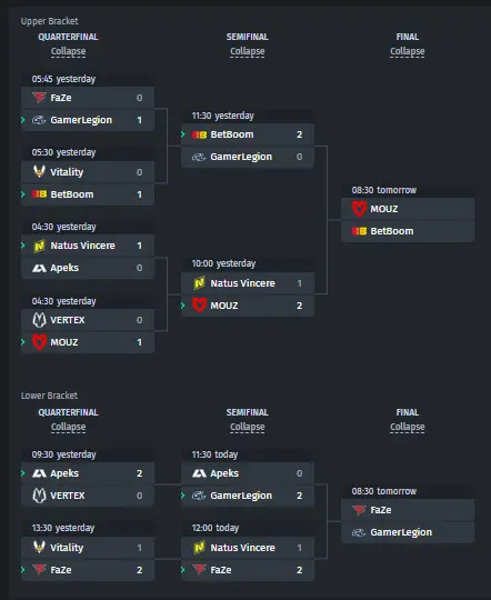The Group A bracket at IEM Sydney 2023.