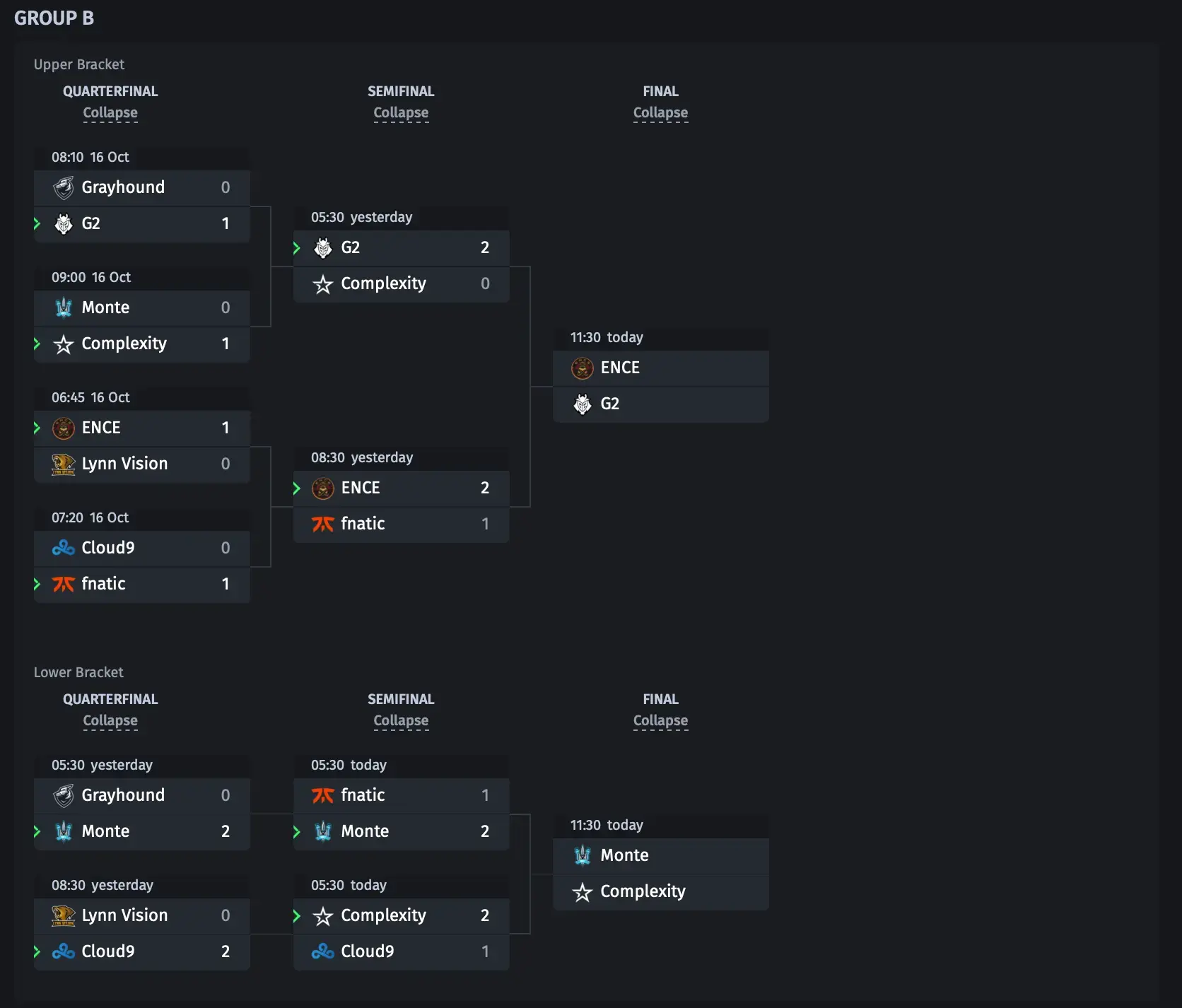 Chave do Grupo B no IEM Sydney 2023