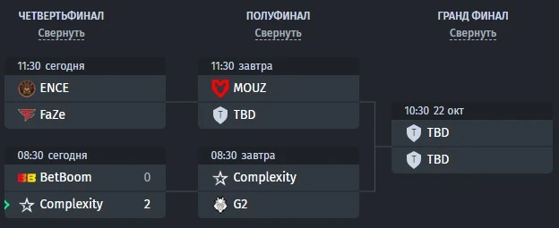 Сетка плей-офф IEM Sydney 2023