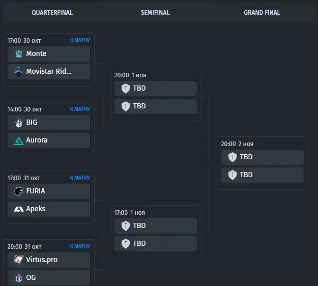 Roobet Cup 2023 playoffs bracket