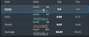Estatísticas de gla1ve