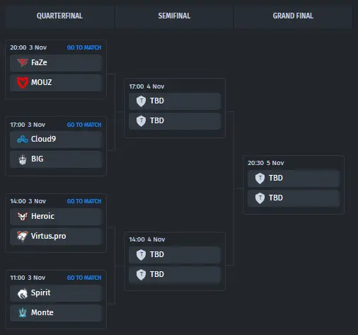 Сітка плей-оф Thunderpick World Championship 2023